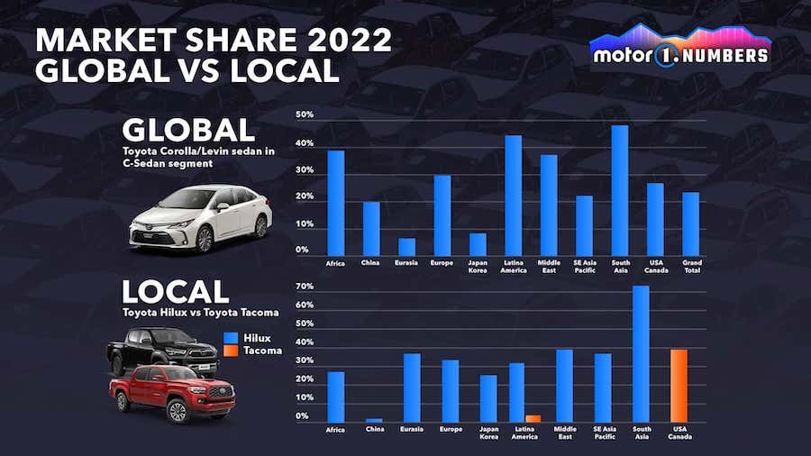 Locallization, The New Mantra Of The Auto Industry