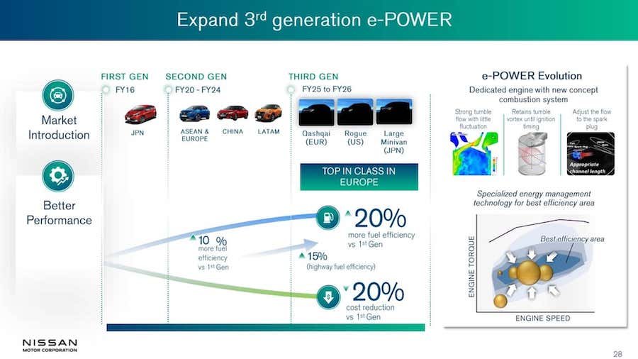 Nissan E-power