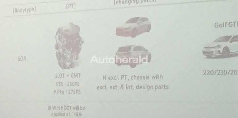 Hyundai i30N specifications leaked