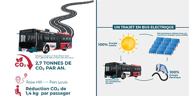 Transition énergétique : RHT vise une flotte 100 % électrique d’ici 2030