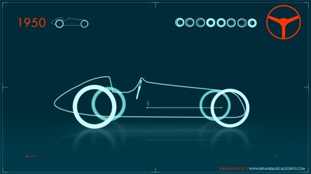 History of Formula One Cars in Wireframes 