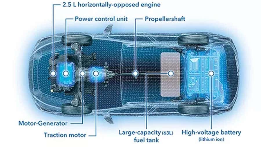 Subaru's New Hybrid System Delivers Impressive Range