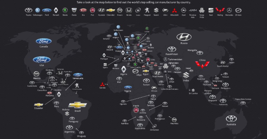 Best-Selling Automakers by Country