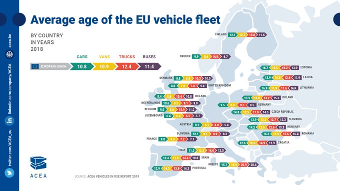 Quel est l'âge moyen du parc auto européen pays par pays ?