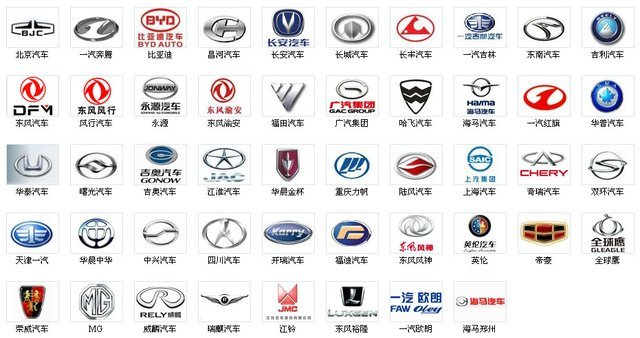 Best Selling Cars Around The Globe: How The Chinese Are Setting Themselves Up For Success (Part 1: Africa)
