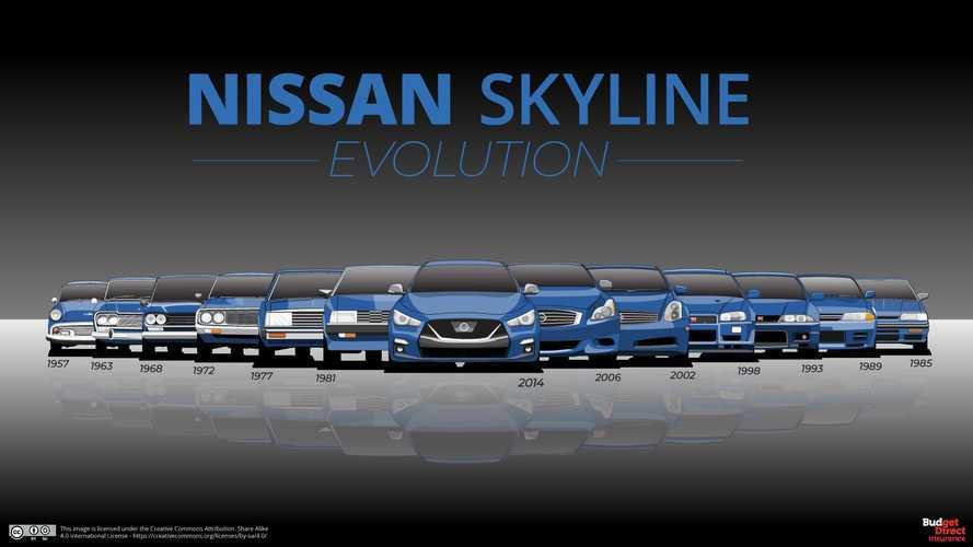 13 Generations Of Nissan Skyline Reveal Godzilla's Evolution