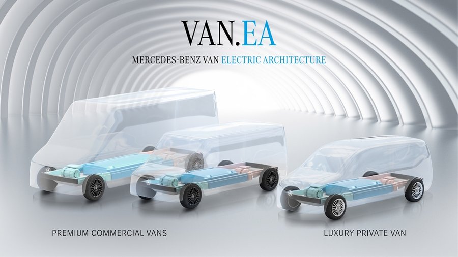 Mercedes-Benz Vans : une nouvelle plateforme dès 2026