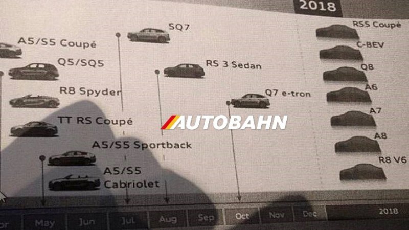 Leaked Audi Product Roadmap May Confirm R8 With V6 Engine