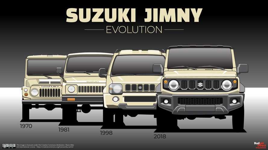 Four Generations Of Suzuki Jimny Show Slow Evolution Of Tiny Off-Roader