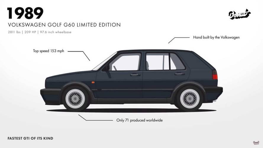 Get Reacquainted With The Vw Golf And Its Seven Generations
