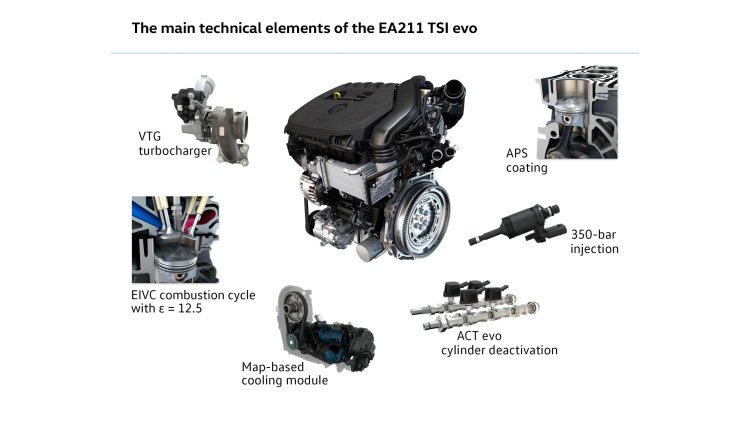 Volkswagen's New Engine Packs A Variable Geometry Turbo