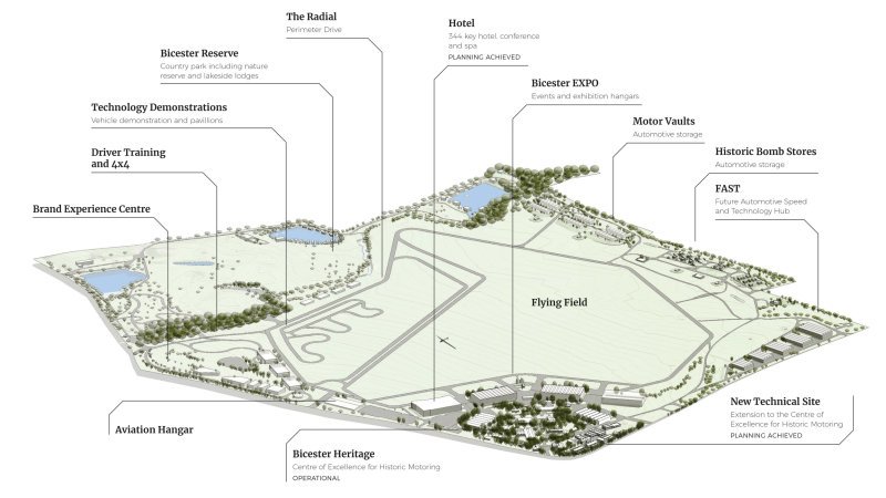 Bicester Motion is a proposed 444-acre English automotive resort