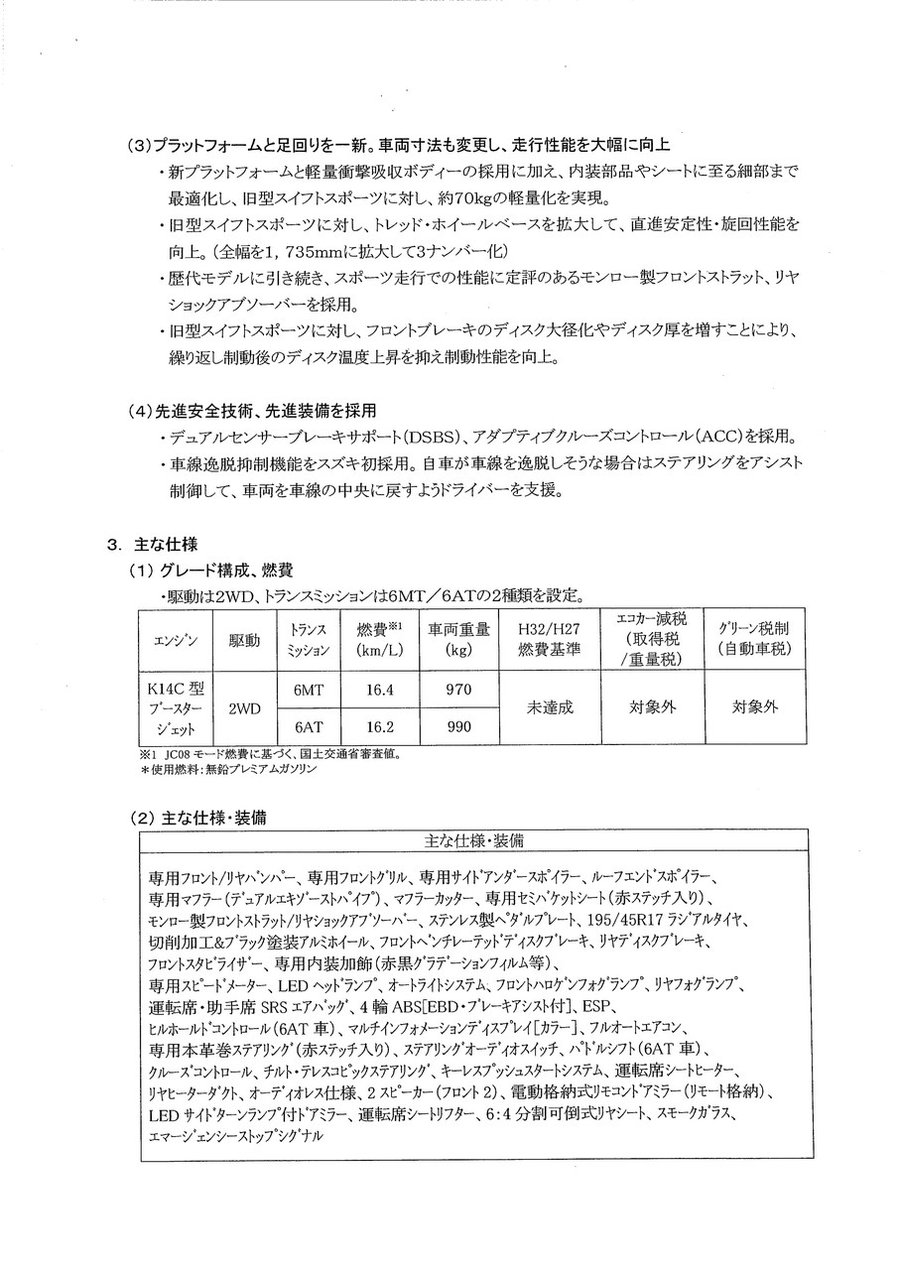 Specifications of the 2017 Suzuki Swift Sport leaked in Japan