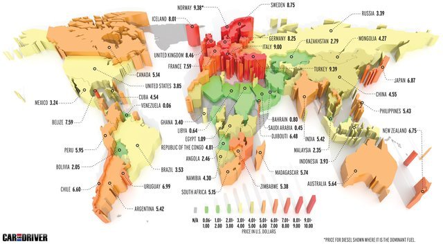Global Gouging: A Survey of Fuel Prices Around the World