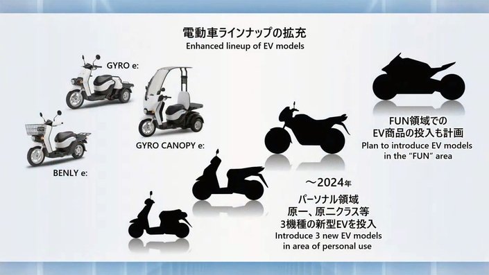 Les motos et scooters électriques Honda arrivent dès 2024 !