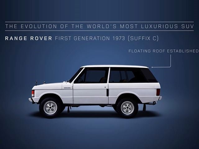 Here's How The World's First Luxury SUV Evolved Over Its Lifetime