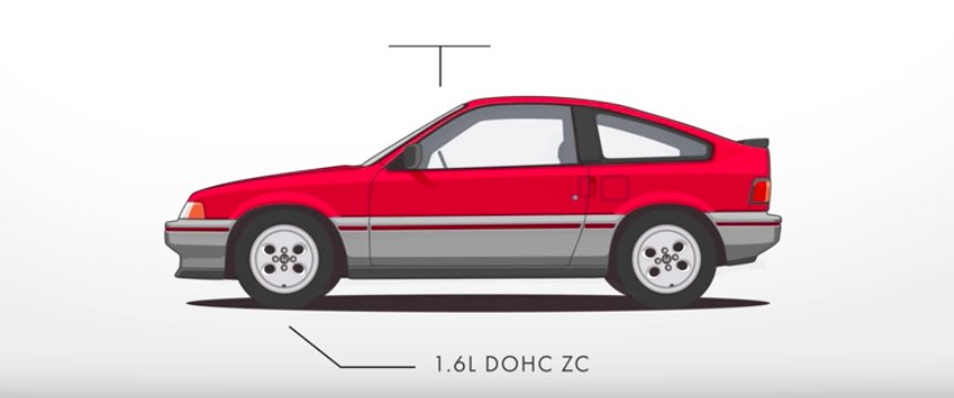 See 44 Years Of Honda Civic Evolution In This Nifty 1-Minute Video
