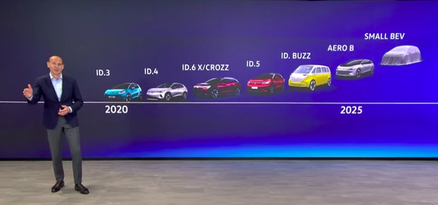 Volkswagen va lancer un nouveau modèle électrique chaque année !
