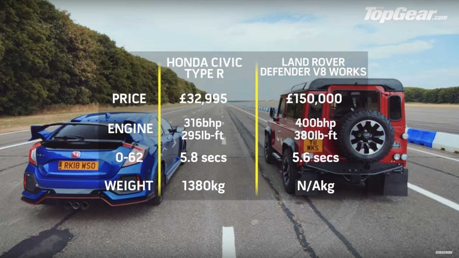 Civic Type R Fights Defender Works V8 In Unexpected Drag Race