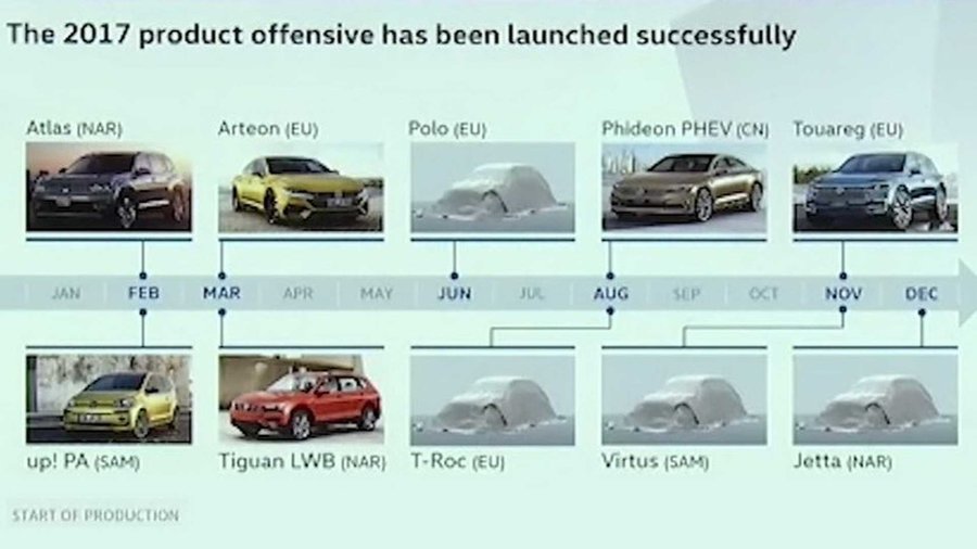 New VW T-Roc, Touareg, Jetta Production Start Dates Revealed