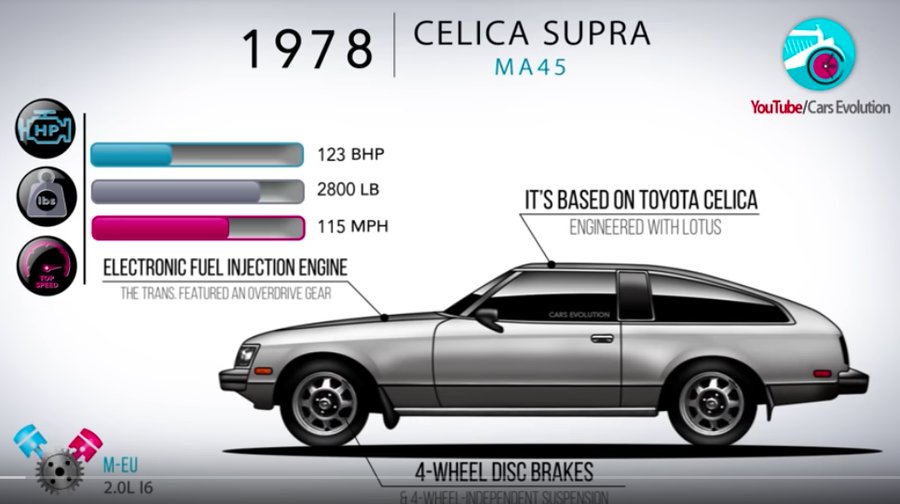 Crash Course In Toyota Supra History Prepares Us For Next Gen