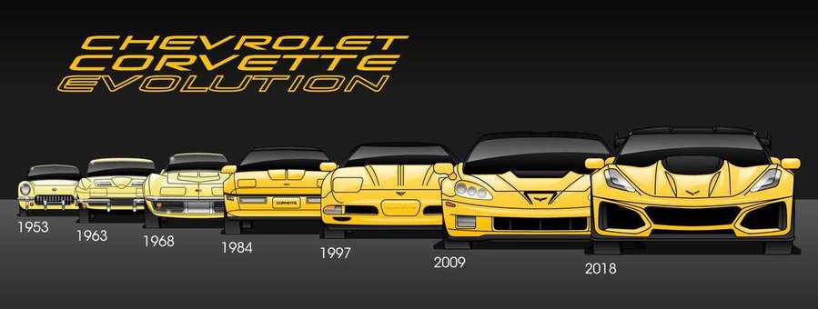 From C1 To C7: Discover How The Chevy Corvette Has Evolved
