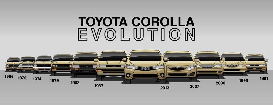 11 Generations Of Corolla Show What It Takes To Be A Bestseller