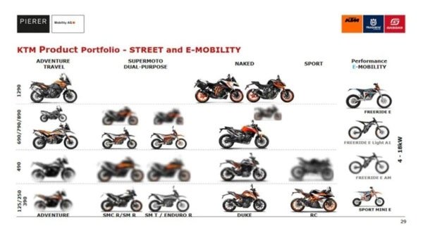 Les motos bicylindres KTM 490 bientôt au catalogue !