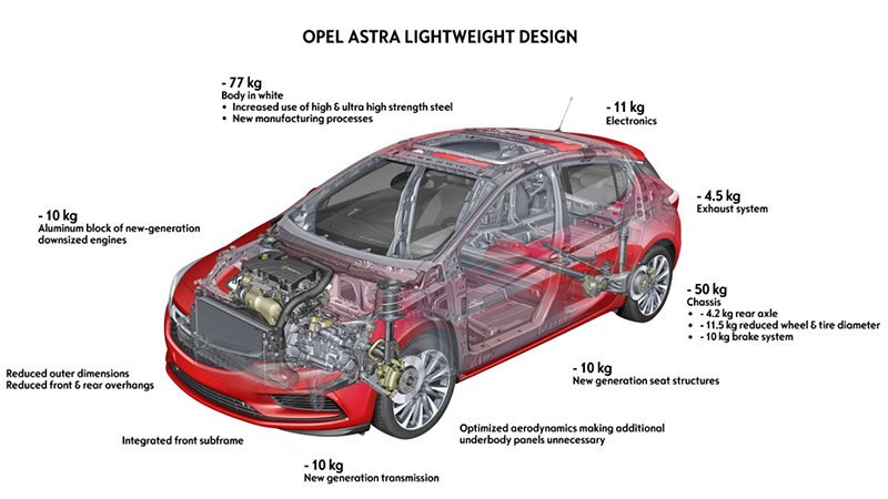 Nanoparticle-Enhanced Metals Could Radically Change Cars