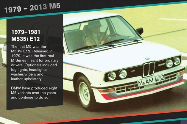 M-fographic Breaks Down The History of BMW Performance Machinery